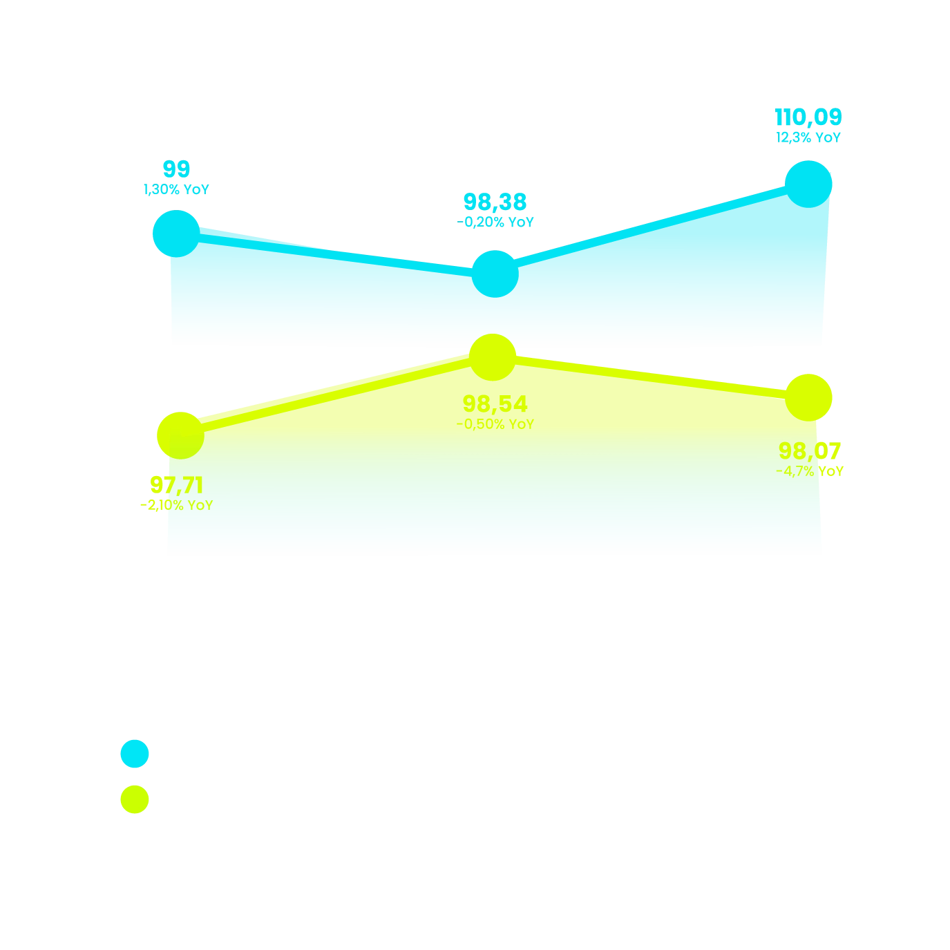 Comparativo anual outubro 2025