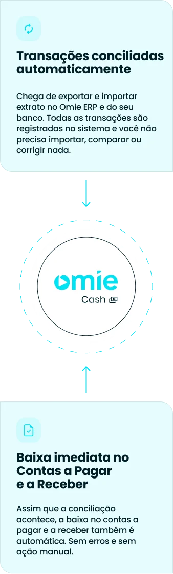 A conta Omie.Cash economiza seu tempo e faz a conciliação bancária por você.