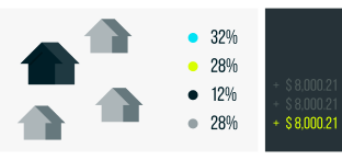 Empréstimo com garantia em imóvel